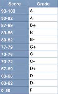 Where is Your Team on the Grit Scale? - Coaches Toolbox